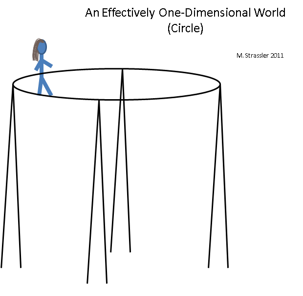 Как представлять себе дополнительные измерения: одномерные миры - 6
