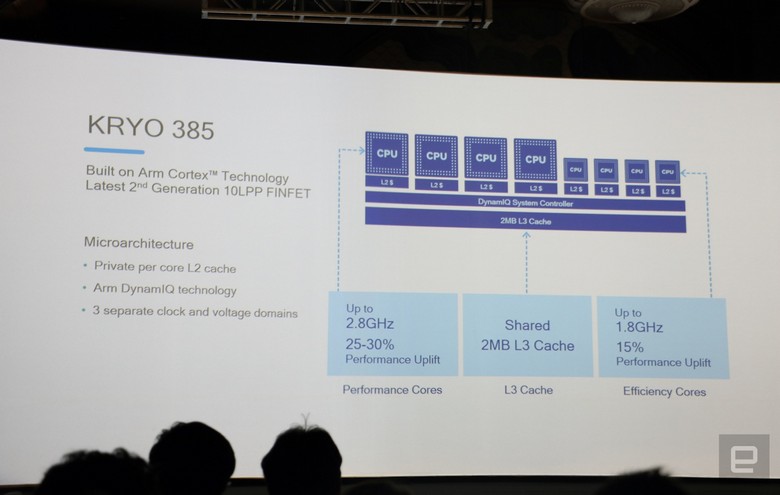 Qualcomm Snapdragon 845 содержит CPU Kryo 385 и GPU Adreno 630