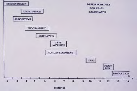 Разработка калькулятора HP-35: как создавалась инновация - 3 Разработка калькулятора HP-35: как создавалась инновация - 3