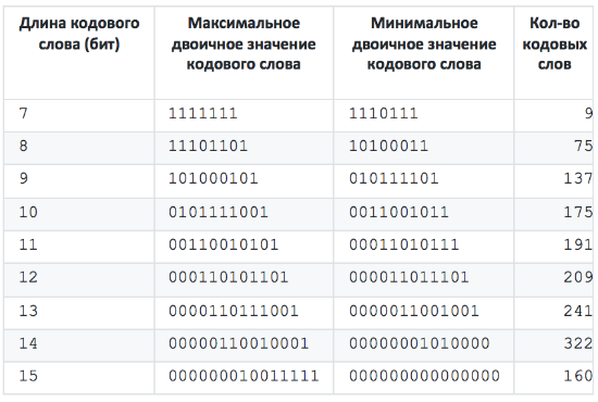 Восстановление таблиц Хаффмана в Intel ME 11.x - 5