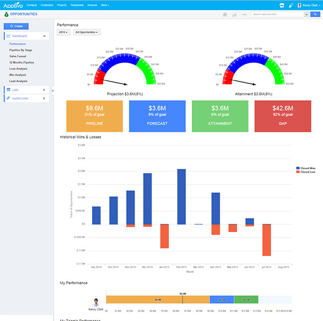 10 лучших бесплатных CRM систем для бизнеса - 8