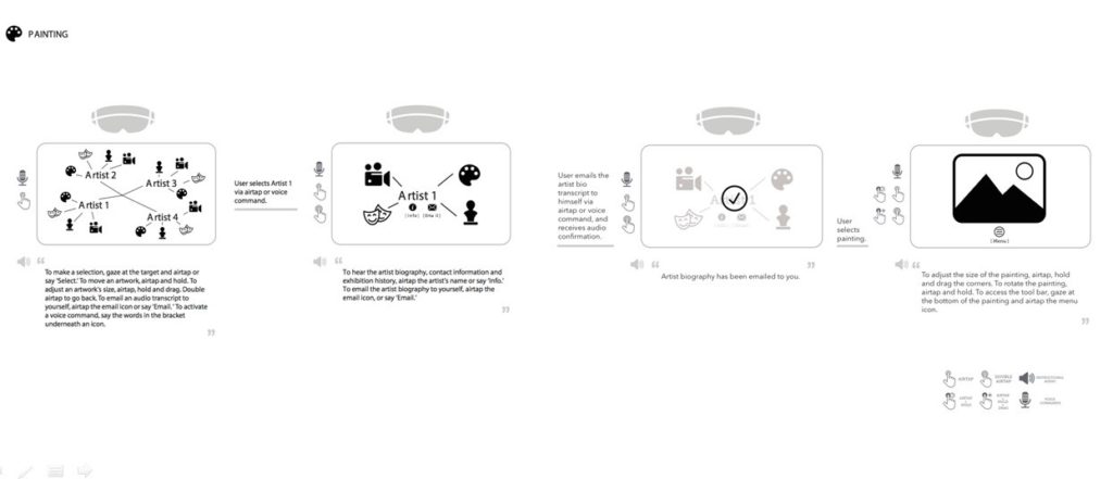 Mixed Reality User Flows ― A New Kind of Template