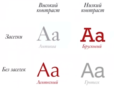 Мастер-класс «Почему Стив Джобс любил шрифты» (Алексей Каптерев) - 153