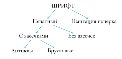 Мастер-класс «Почему Стив Джобс любил шрифты» (Алексей Каптерев) - 27