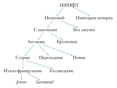 Мастер-класс «Почему Стив Джобс любил шрифты» (Алексей Каптерев) - 28