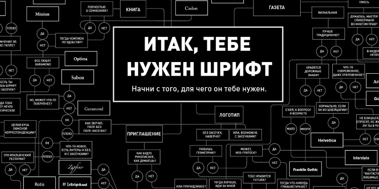 Мастер-класс «Почему Стив Джобс любил шрифты» (Алексей Каптерев) - 1