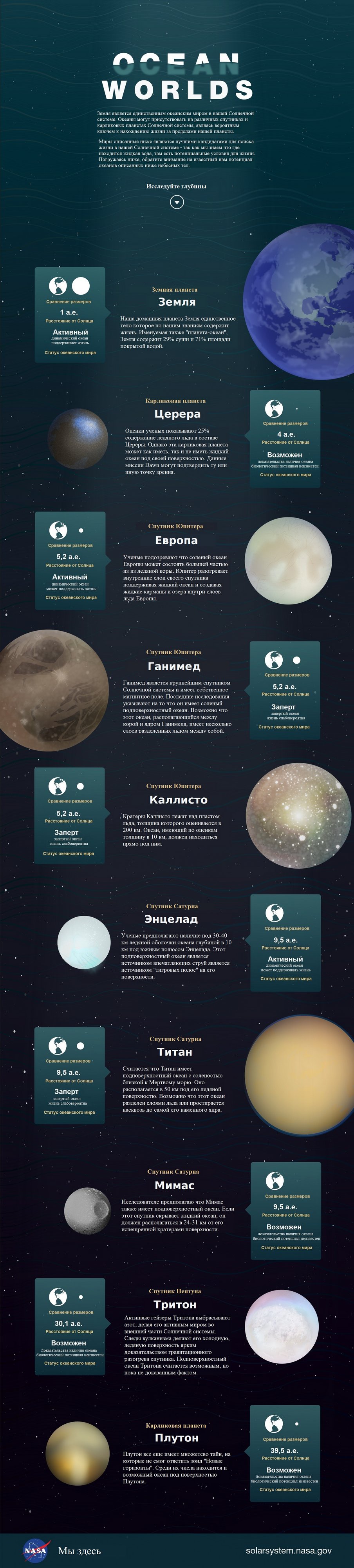 Поиск жизни в Солнечной системе - 2