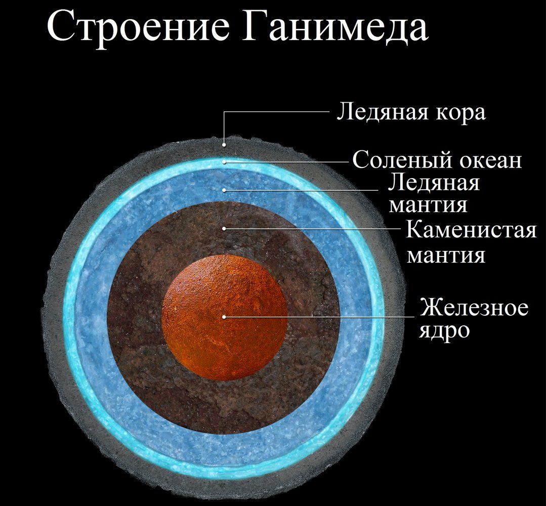 Поиск жизни в Солнечной системе - 6