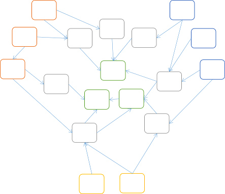 Слои, Луковицы, Гексогоны, Порты и Адаптеры — всё это об одном - 3 image