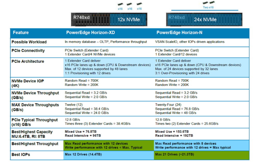 Созданы для ЦОД: новое поколение серверов Dell EMC PowerEdge и конвергентных систем - 16