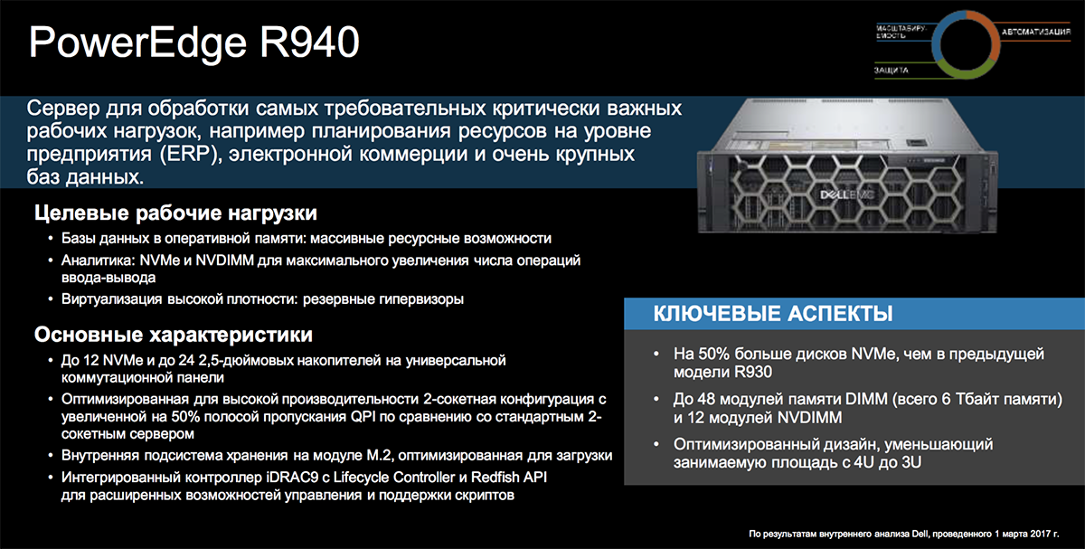 Созданы для ЦОД: новое поколение серверов Dell EMC PowerEdge и конвергентных систем - 18