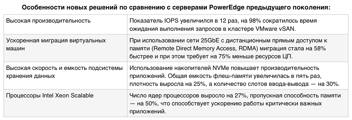 Созданы для ЦОД: новое поколение серверов Dell EMC PowerEdge и конвергентных систем - 2