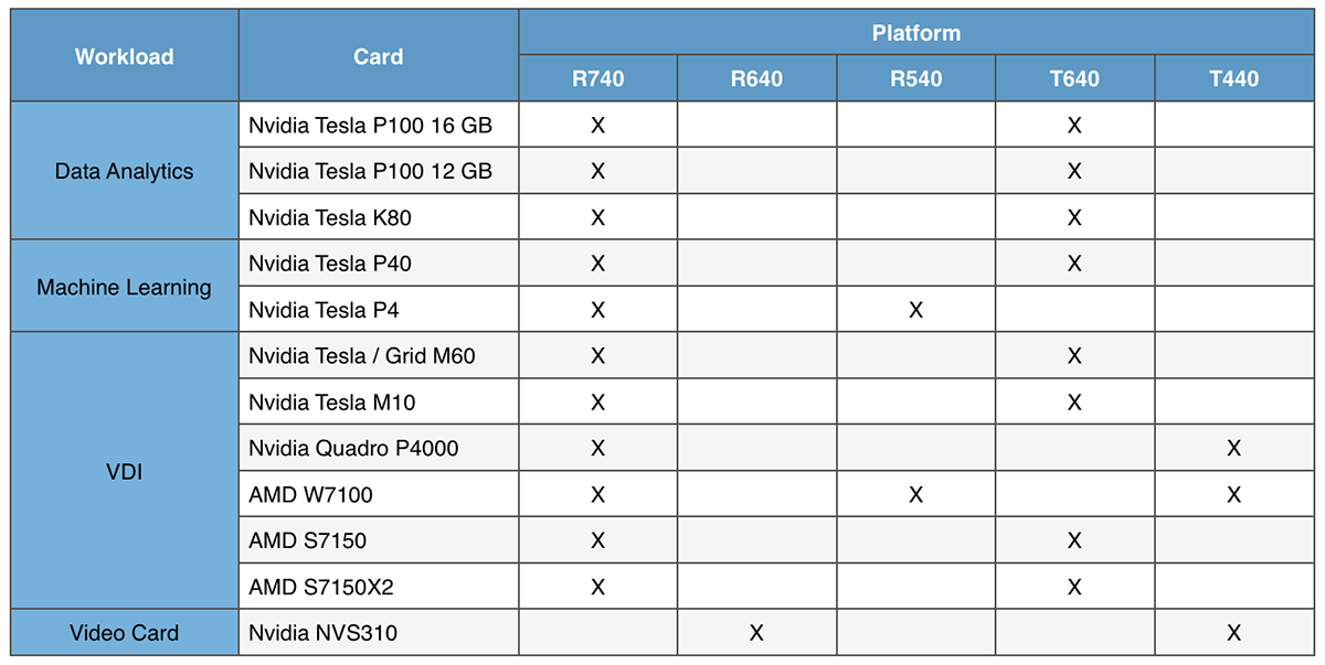 Созданы для ЦОД: новое поколение серверов Dell EMC PowerEdge и конвергентных систем - 4