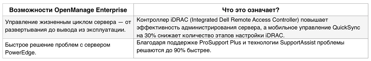 Созданы для ЦОД: новое поколение серверов Dell EMC PowerEdge и конвергентных систем - 5