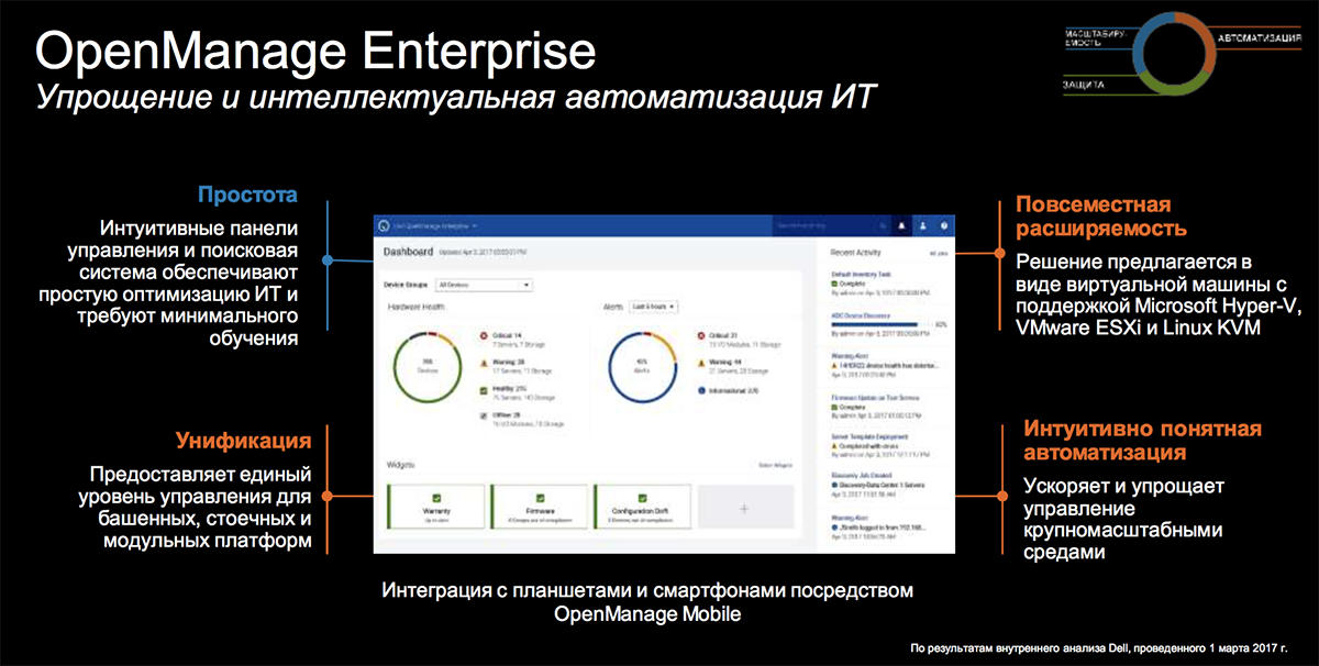 Созданы для ЦОД: новое поколение серверов Dell EMC PowerEdge и конвергентных систем - 8