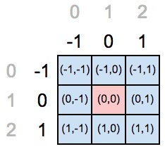 Сверточная сеть на python. Часть 1. Определение основных параметров модели - 30