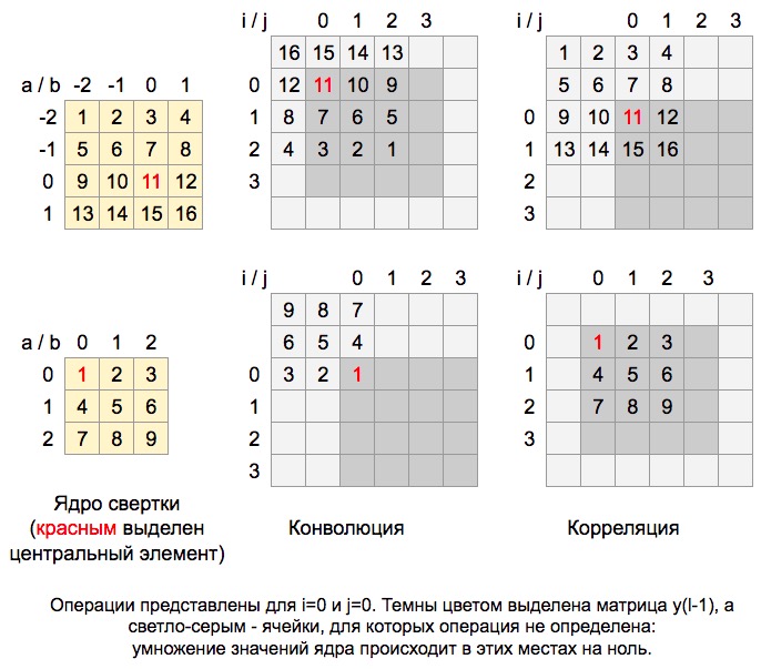 Сверточная сеть на python. Часть 1. Определение основных параметров модели - 34