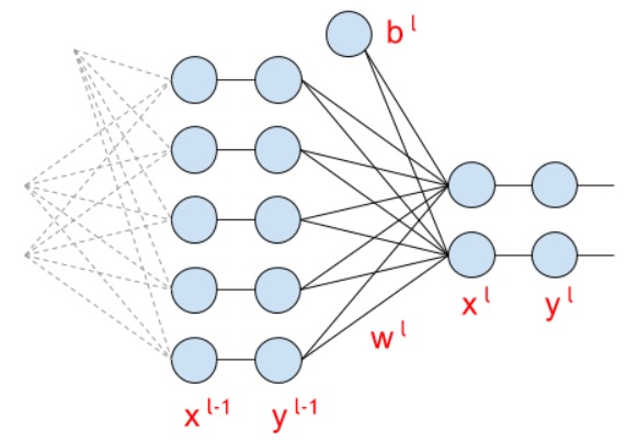 Сверточная сеть на python. Часть 1. Определение основных параметров модели - 55