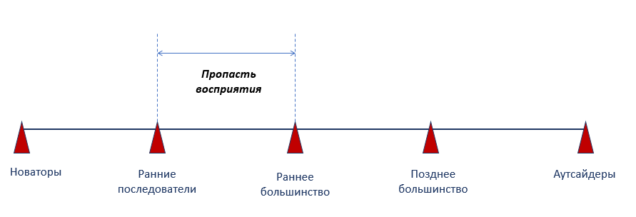 Трудности обучения: как «лирику» подружиться с технологией - 4