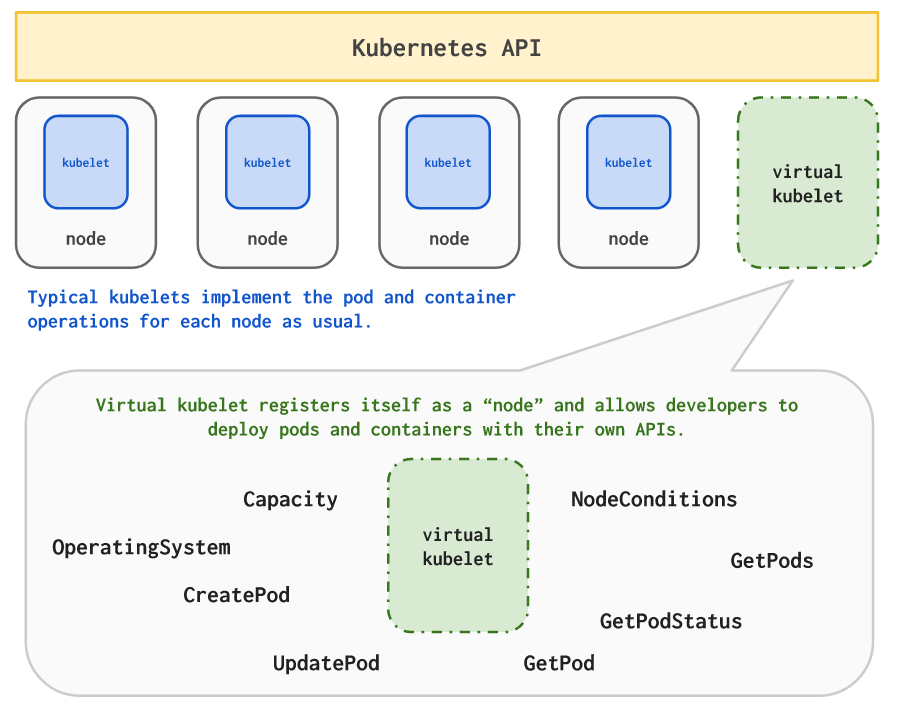 Четыре релиза 1.0 от CNCF и главные анонсы про Kubernetes с KubeCon 2017 - 7