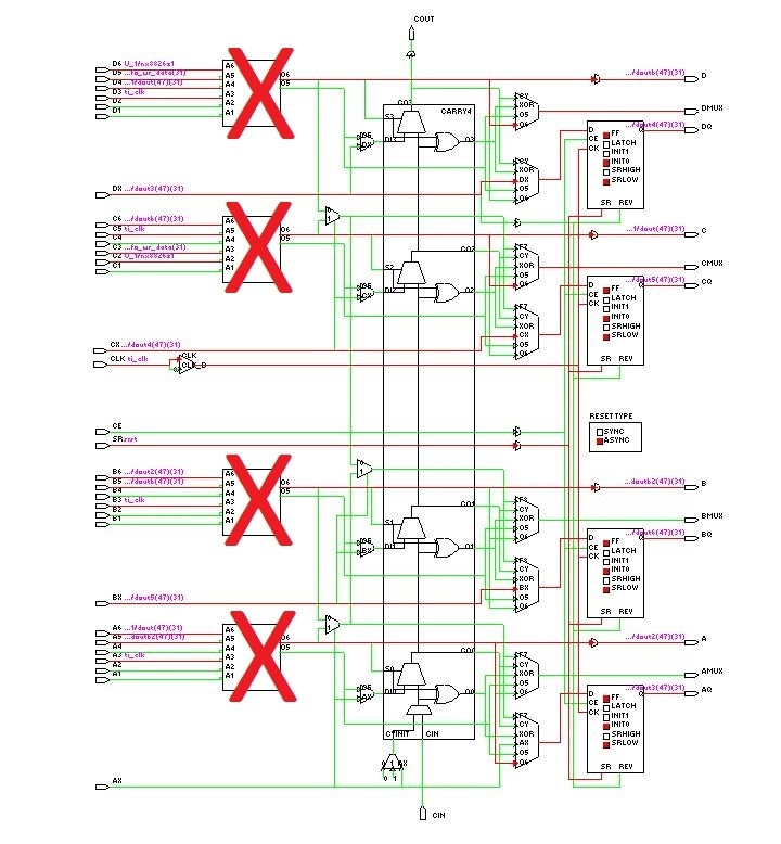 Исследование внутренних дефектов ПЛИС: ищем черную кошку в темной комнате - 2