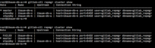 Иллюстрация к Postgres HA is now Generally Available