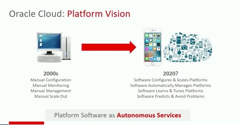 Oracle Open World 2017: анонсы «Автономного AI» - 2