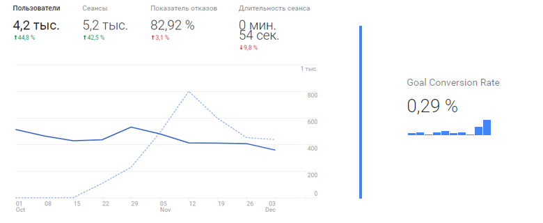 Жизнь в Unity Asset Store. Кратко - 6 Жизнь в Unity Asset Store. Кратко - 6