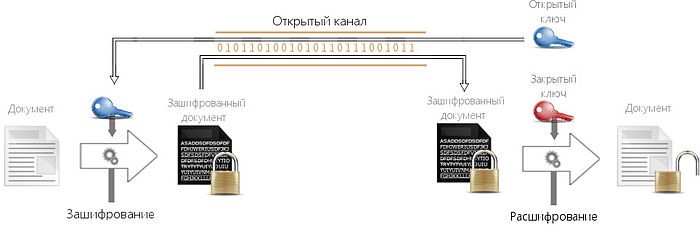 Основы и способы информационной безопасности в 2017 году - 2