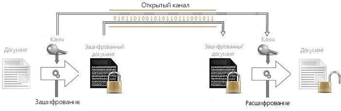 Основы и способы информационной безопасности в 2017 году - 1