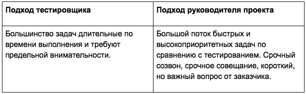 Переход из тестировщика в руководители проектов - 3