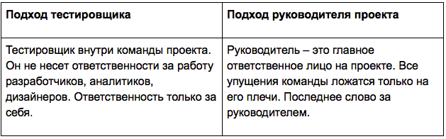 Переход из тестировщика в руководители проектов - 6