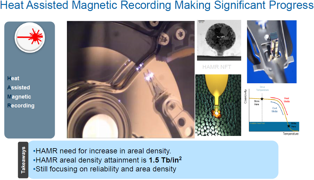 Перспективы эволюции жестких дисков: передовые технологии и трудности реализации - 5