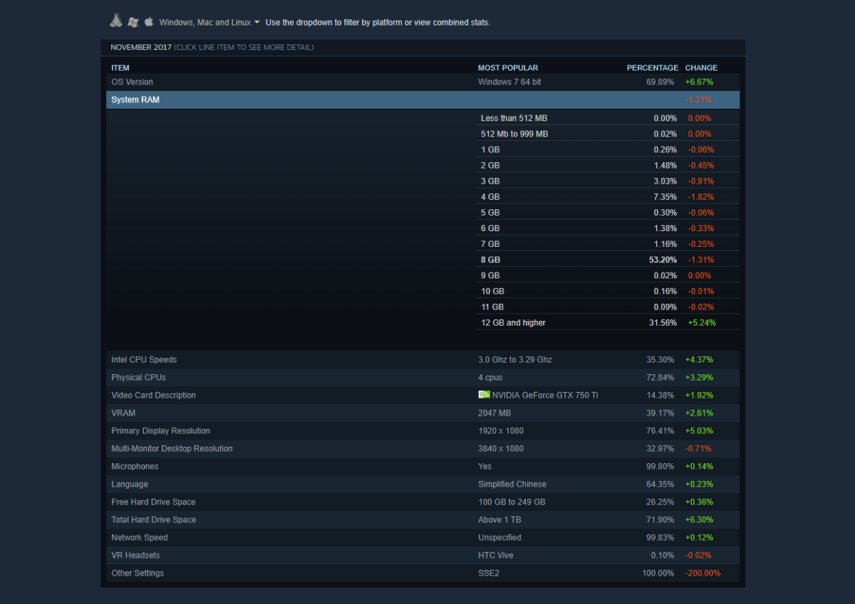 Сколько оперативной памяти потребляли компьютерные игры, или В ожидании эпохи «16+ Гбайт» - 2