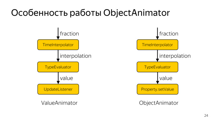 Лекция Яндекса: Advanced UI, часть вторая - 20