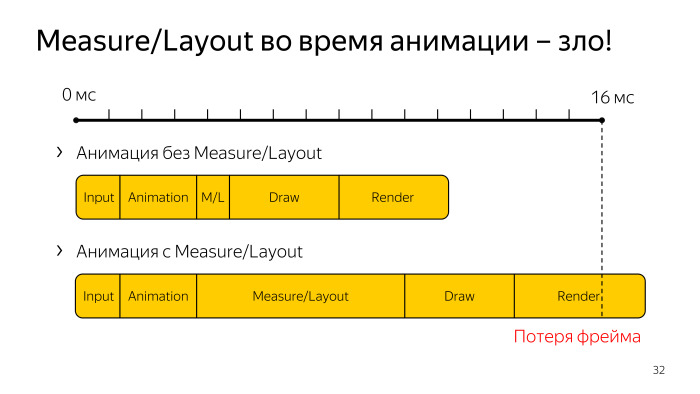 Лекция Яндекса: Advanced UI, часть вторая - 28