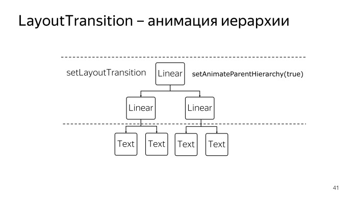 Лекция Яндекса: Advanced UI, часть вторая - 37 Лекция Яндекса: Advanced UI, часть вторая - 37