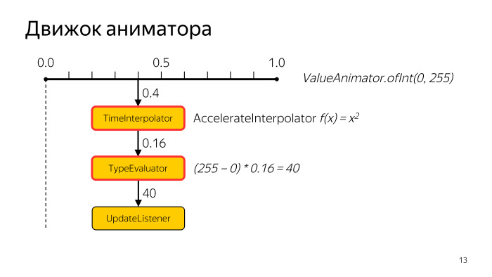 Лекция Яндекса: Advanced UI, часть вторая - 9