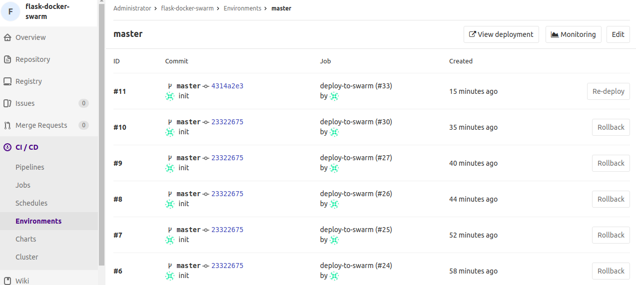 Непрерывная интеграция и развертывание Docker в GitLab CI - 17 Среды