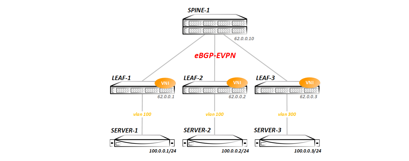 Введение в VxLAN - 22