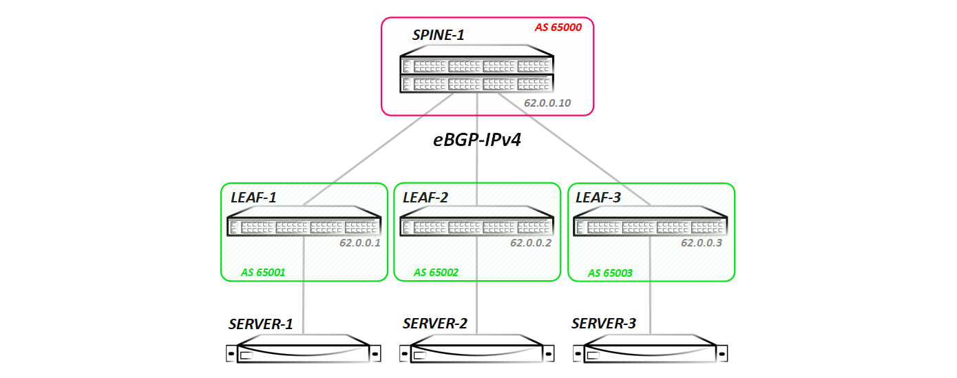 Введение в VxLAN - 9