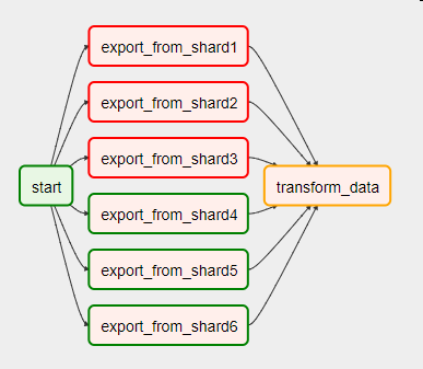 Airflow Workshop: сложные DAG’и без костылей - 2 Airflow Workshop: сложные DAG’и без костылей - 2