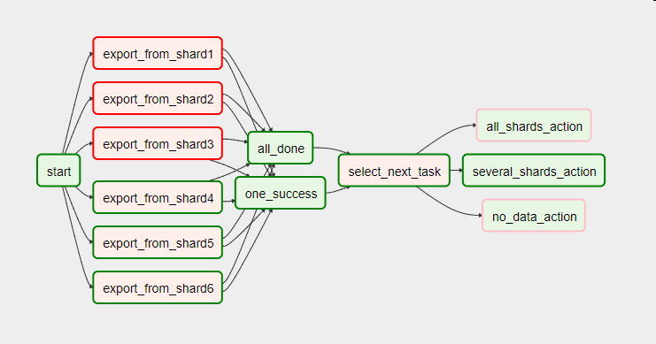 Airflow Workshop: сложные DAG’и без костылей - 3 Airflow Workshop: сложные DAG’и без костылей - 3