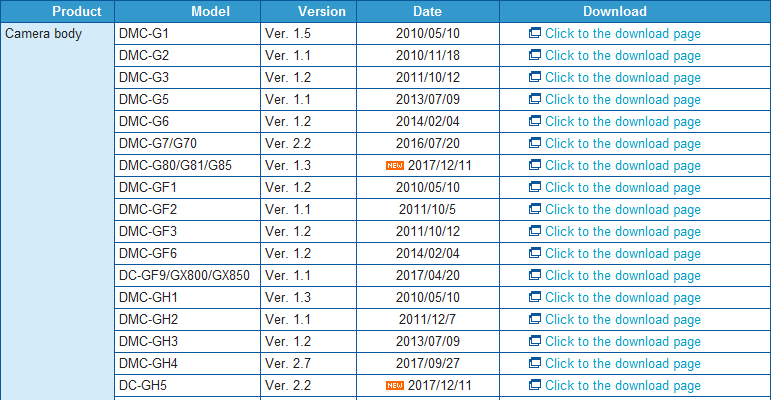 Вышли обновления прошивки для камер Panasonic Lumix DMC-G80/G81/G85 и DC-GH5