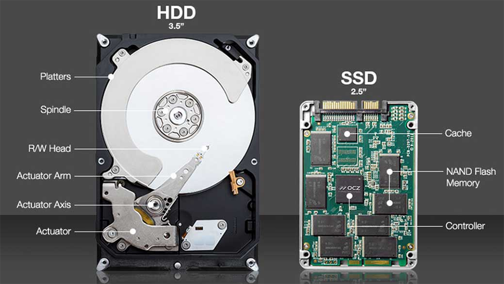Классификация устройств хранения данных в рабочих станциях, на примере линейки Dell Precision - 2 Классификация устройств хранения данных в рабочих станциях, на примере линейки Dell Precision - 2