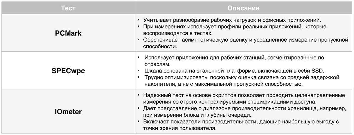 Классификация устройств хранения данных в рабочих станциях, на примере линейки Dell Precision - 4