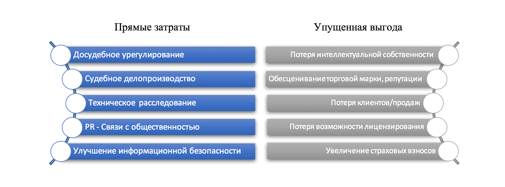 Интеллектуальная собственность – нематериальный актив - 3