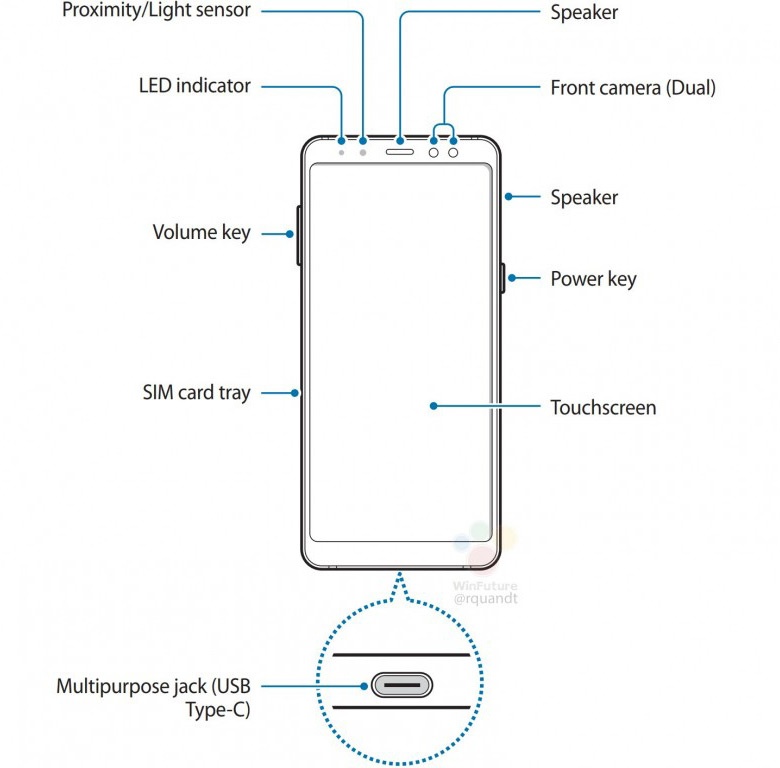 Изображения из руководства пользователя раскрыли важную особенность смартфона Samsung Galaxy A8 (2018)
