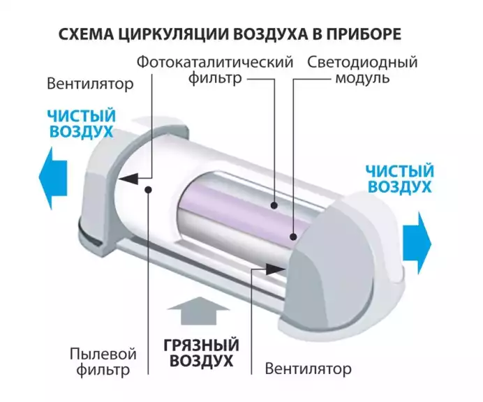 Разбираемся с воздухоочистителями для дома - 6