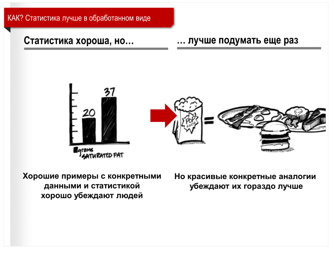Загоним мамонта в яму: как провести презентацию, чтобы вас услышали и запомнили - 6 Загоним мамонта в яму: как провести презентацию, чтобы вас услышали и запомнили - 6